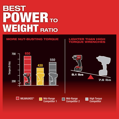 Milwaukee 2962 20 M18 Fuel Lithium Ion Brushless Mid Torque 1 2 In Cordless Impact Wrench With Friction Ring Tool Only Cpo Milwaukee