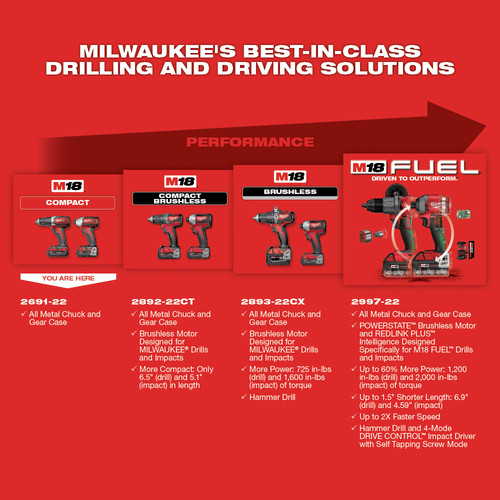 Milwaukee 2691 22 M18 Lithium Ion 1 2 In Cordless Drill Driver And 1 4 In Impact Driver Combo Kit Cpo Milwaukee